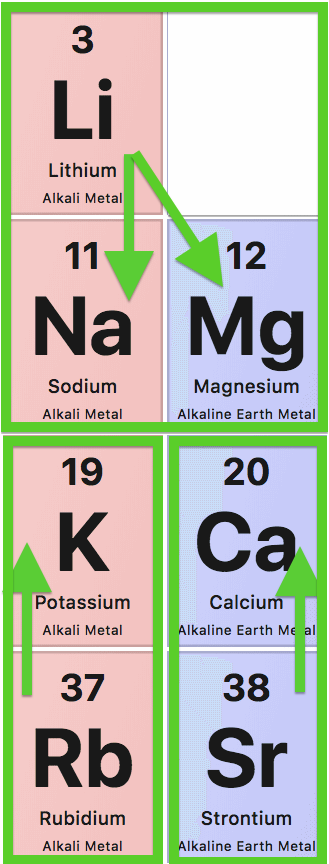 The Nervous Element Potassium, Periodic Table