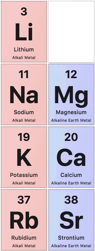 Salt substitute, a sample of the element Potassium in the Periodic Table