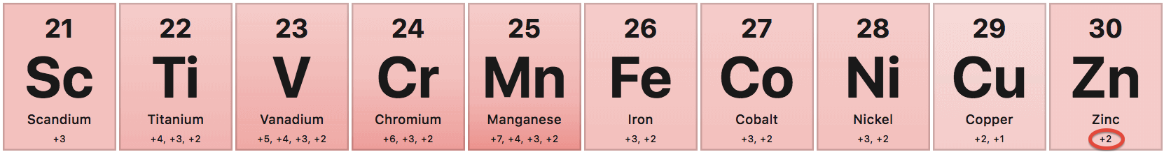 First Row Transition Metals from Periodic Table: Zinc Redox Inactive