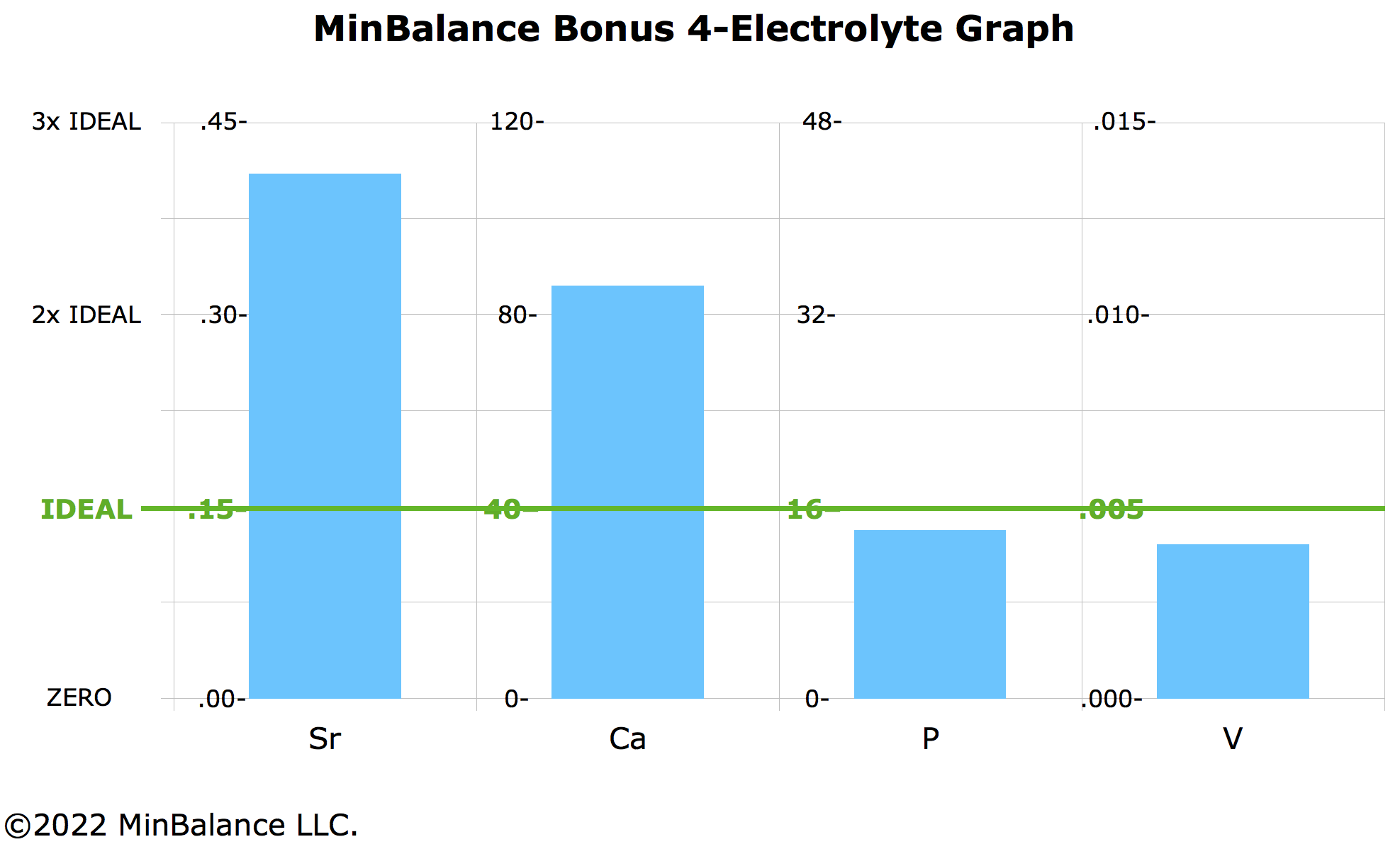 MinBalance Bonus 4-Electrolyte Graph