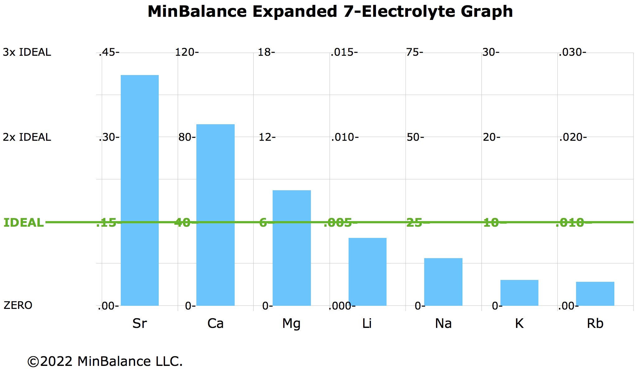 MinBalance Expanded 7-Electrolyte Graph